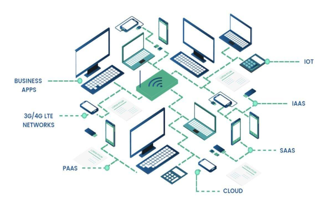 Cloud Computing Solutions