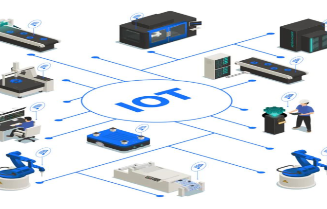 Internet of Things IoT Solutions
